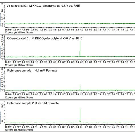 Figure S10 1 H NMR Analysis For NiFeS PANI Under A Ar And B CO 2