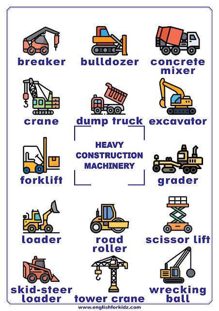 Construction Machinery Vocabulary Printable Poster For English