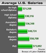 How Many Doctoral Degrees Are There Images