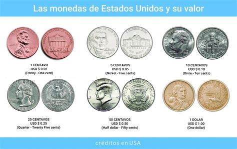 Monedas De Estados Unidos Y Su Valor Monedas Monedas Americanas
