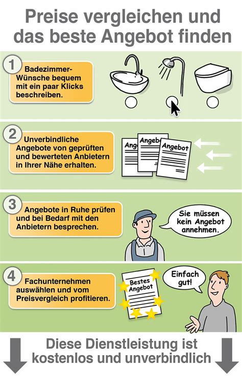 Badezimmer Fachbetriebe - Preise vergleichen