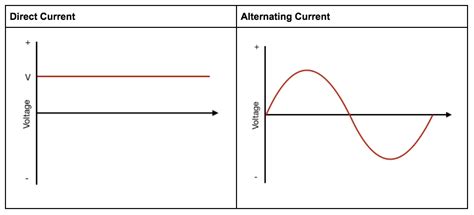 What Is Alternating Current Circuit Basics