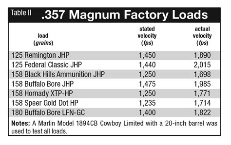 357 Magnum Rifle Handloader Magazine
