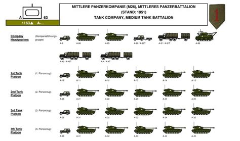 Wwii Us Tank Battalion Organization Military