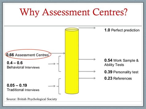 Elements such as psychometric test, busin ess games, case study designed to assess the competency areas that are essential to perform a job. Assessment Centers in recruitment & selection
