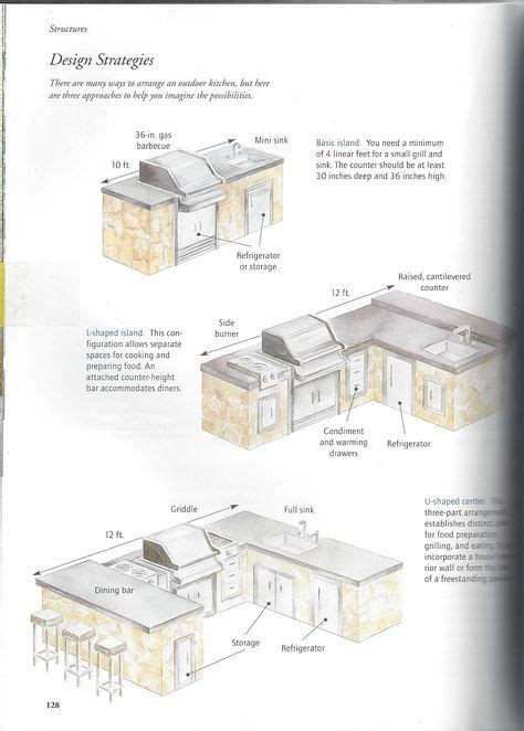Outdoor kitchen planning designing an outdoor kitchen outdoor kitchen components outdoor kitchen planning your outdoor kitchen. outdoor kitchen layouts | Outdoor kitchen plans, Outdoor ...