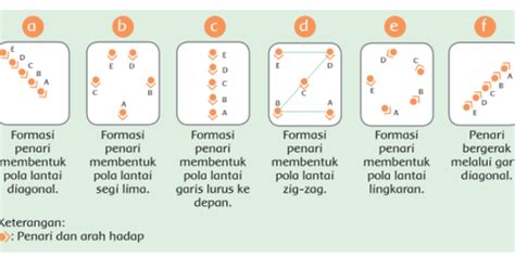 Maybe you would like to learn more about one of these? Berita Harian Jenis-pola-lantai Terbaru Hari Ini - Kompas.com