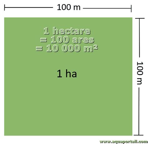 Hectare D Finition Et Explications