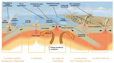 Rn Eruptions Volcaniques M Mento Du Maire Et Des Lus Locaux