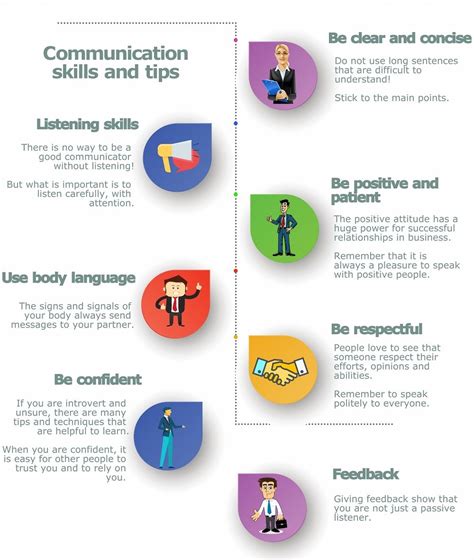 Coursera's business english communication skills specialization is a highly rated course by the university of washington. Business Infographics: Free Download