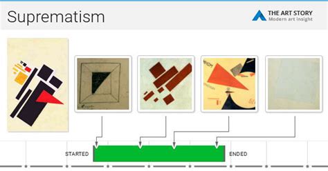 Suprematism Movement Artists And Major Works The Art Story