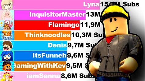 Top 10 Most Subscribed Roblox Youtubers Future 2015 2022 Youtube
