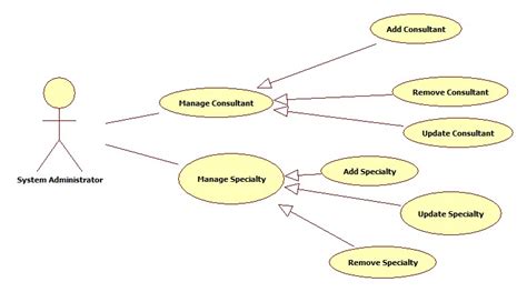 Uml Class Diagram From Use Case Diagram Stack Overflow Images