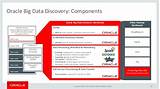 Oracle Big Data Discovery Pictures