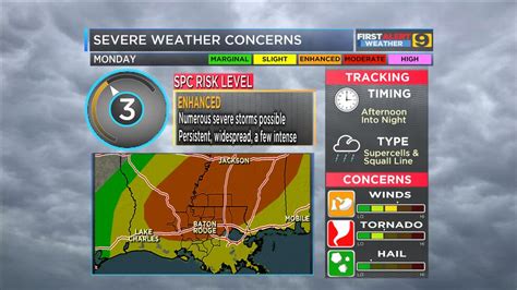 First Alert Forecast Severe Weather Threat Monday