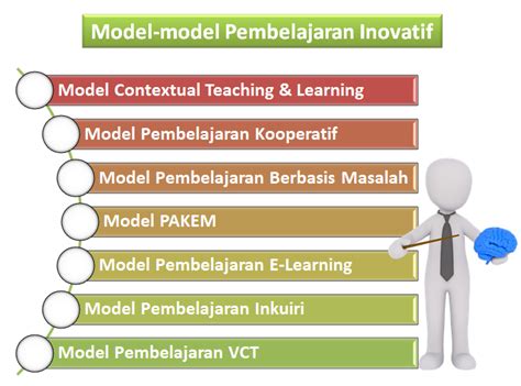 Model Pembelajaran Berbasis Masalah Berdasarkan Masalah Seputar Model