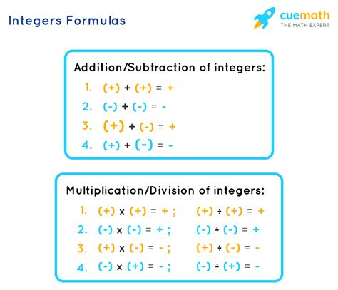 Integers Formulas What Are Integers Formulas Examples En