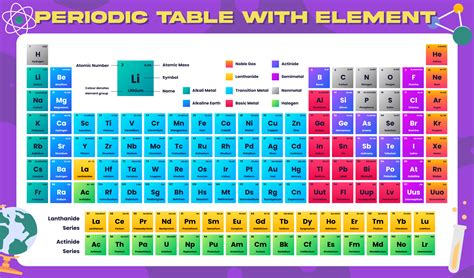 5 Best Images Of Periodic Table Printable With Everything Printable