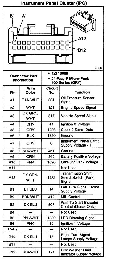 Assignment of the fuses (1999). 20 New 2000 Chevy Silverado Headlight Wiring Diagram