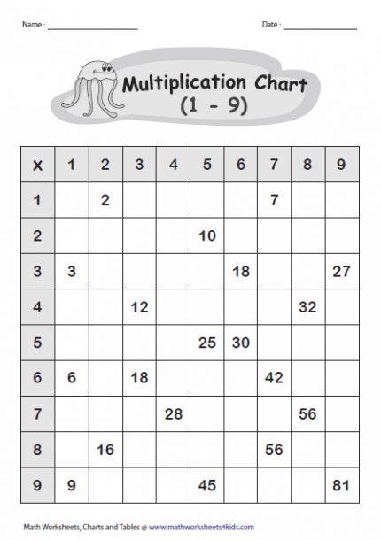 Times Table Chart Worksheet In 2020 Multiplication Multiplication Chart