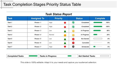 Task Completion Stages Priority Status Table Powerpoint Slide