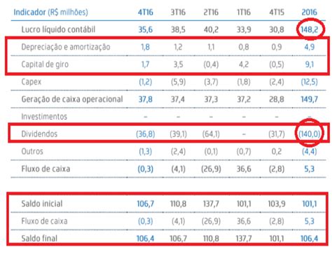 Aprenda A Como Fazer An Lise De Balan O Patrimonial Passo A Passo