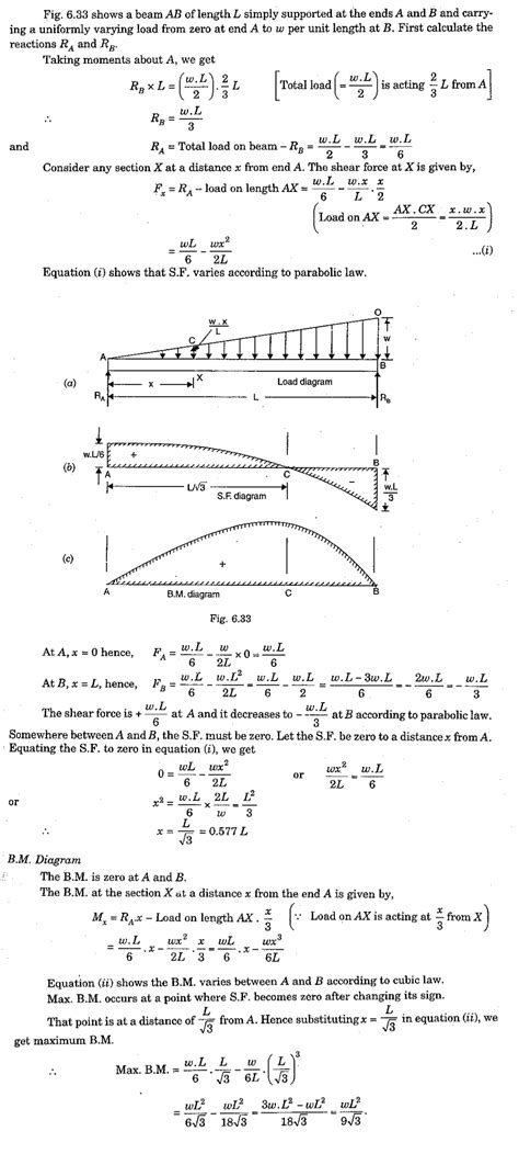 Shear Force And Bending Moment Diagram For Simply Supported Beam