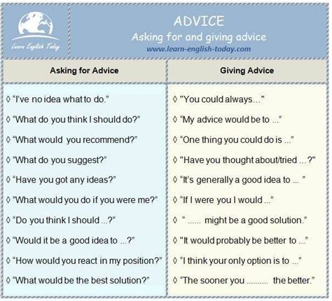 Advice Asking For And Giving Advice Bahasa Inggris Bahasa