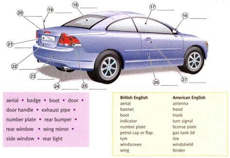 Labeled Car Diagram