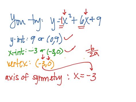 Identifying Parts Of A Quadratic From The Equation Math Quadratic