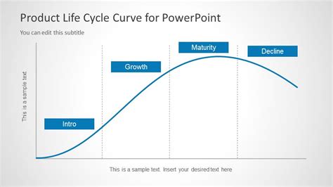 Product Life Cycle Curve For Powerpoint Slidemodel