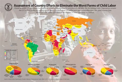 Regrettably, child labour extends itself to practices such as selling or trafficking children, the forced according to statistical data compiled by the international labour organization in 2008, an estimated. Tackling the challenge of Child Labour head on - Link Ethiopia