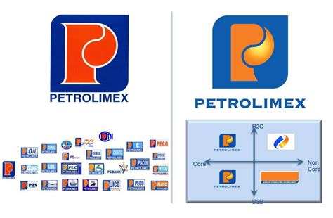 Not to be confused with the vietnam national oil and gas group, or petro vietnam. Petrolimex Logo PNG Transparent Petrolimex Logo.PNG Images ...