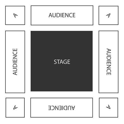 5 Different Types Of Stage Layouts Jack Northcott