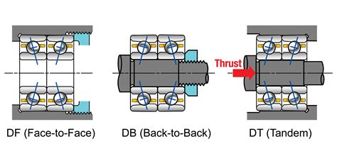 Why Is Preload Necessary In Some Bearing Applications Bearing Tips