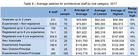 2017 Salary Survey Findings Aca Association Of Consulting