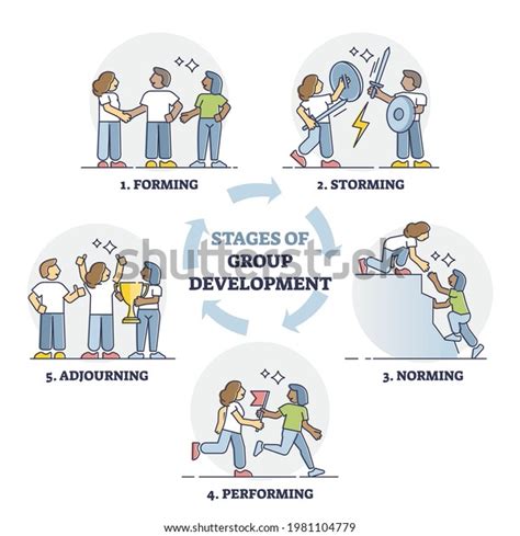 Stages Group Development Explained Team Growth Stock Vector Royalty