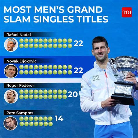 Novak Djokovic Makes A Glorious Return To Australian Open Tennis News