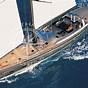 Affordable Yacht Charter Mediterranean