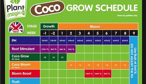 COMPLETE NUTRIENT SCHEDULES! - Page 9 - Nutrients and Fertilizers