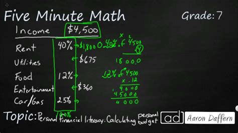 7th Grade Math Calculating Personal Budget