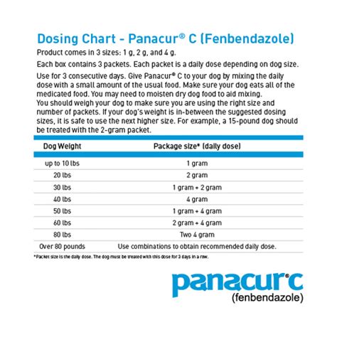 Panacur C For Dogs Canine Dewormer 1800petmeds