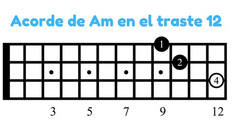 Acorde Menor En Bajo Aprende A Tocarlo Y A Cómo Usarlo