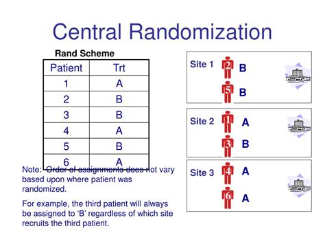 Ppt Basics Of Randomization Powerpoint Presentation Free Download