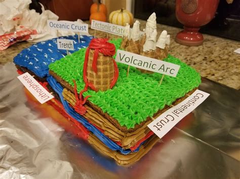How To Make A 3d Model Of Tectonic Plates