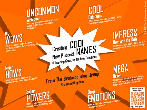 Creating Cool Product Names For A New Product Idea Creative Thinking
