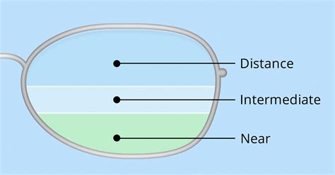 Your Eyes Vision Changes By Age All About Vision