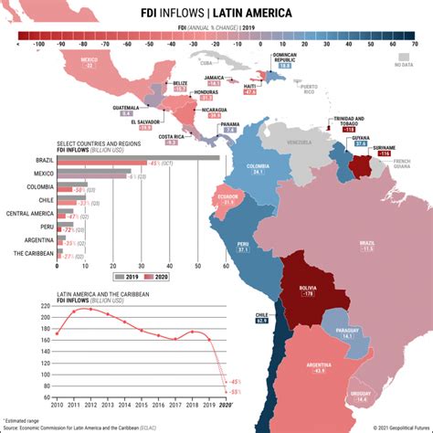 Foreign Investment In Latin America Geopolitical Futures