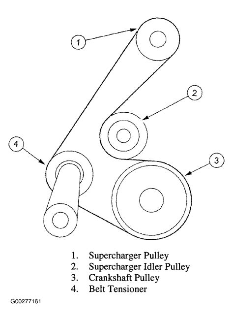 2004 Jaguar Xj8 Serpentine Belt Routing And Timing Belt Diagrams