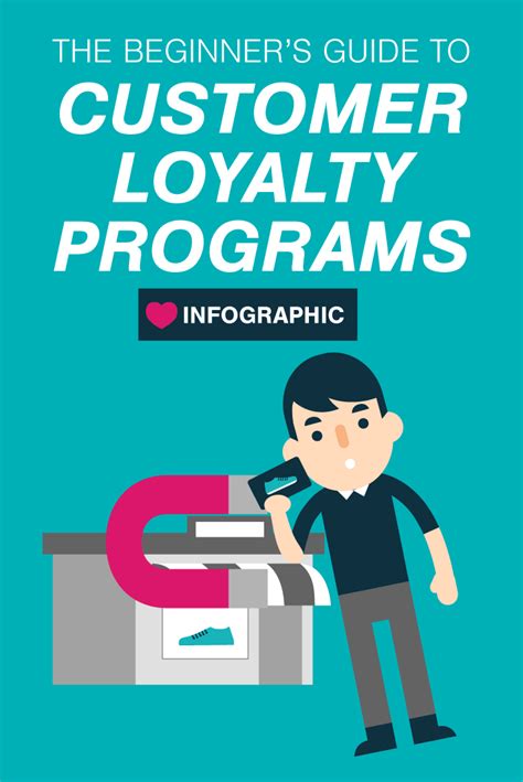 The Beginners Guide To Customer Loyalty Programs To Maximize Revenue